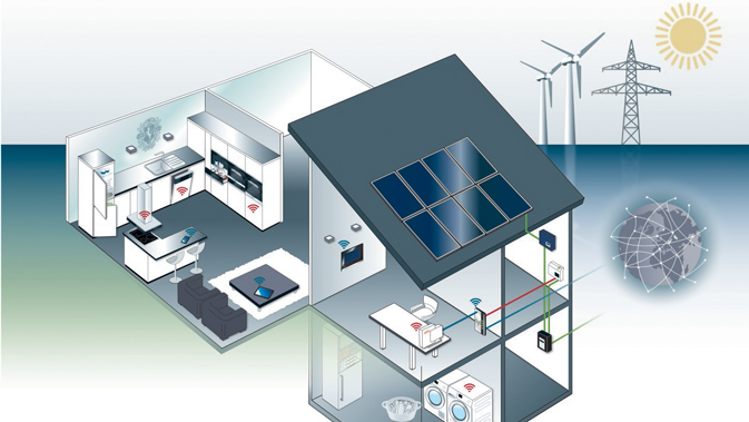 Chytře pro budoucnost